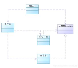 設計模式探微 簡單工廠模式的深度解析與實踐應用
